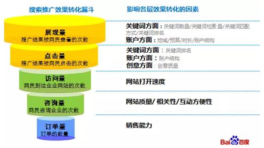 发卡网系统链动小铺信息流投放结构拆解，那些你不知道的隐秘漏斗