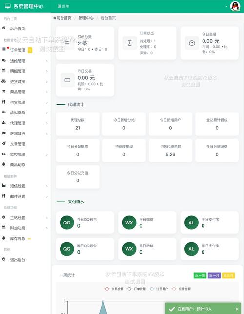 链动小铺发卡网收入倍增术，页面优化的底层逻辑与实战指南