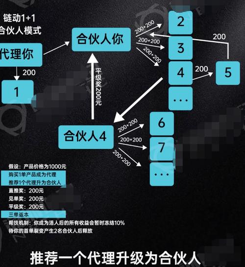 从点击第一下到痛痛快快付款—链动小铺页面转化漏斗的深度解剖与爆改实操指南