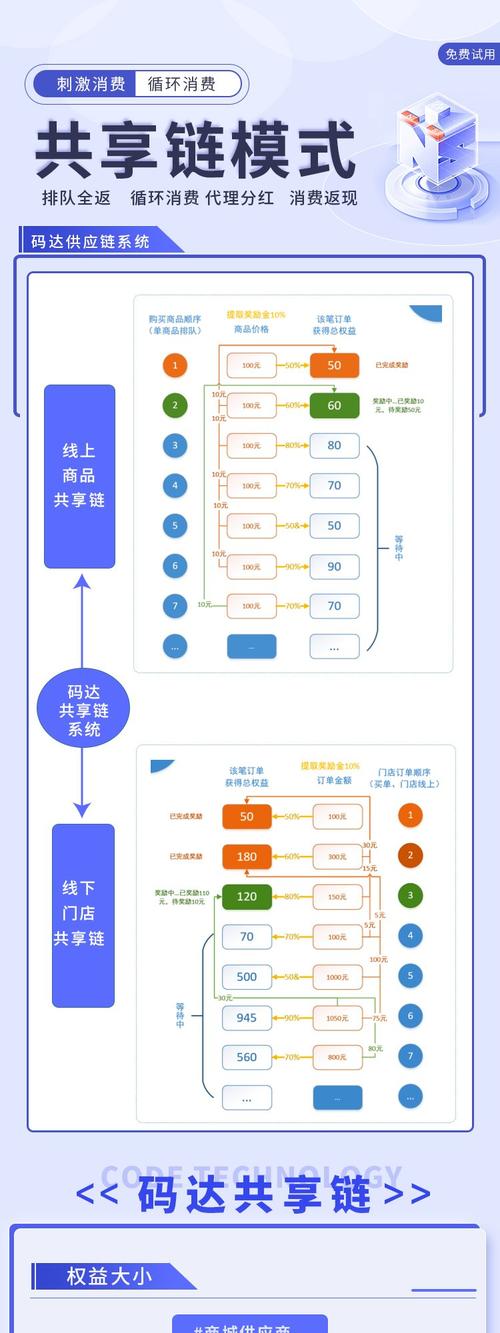 围绕链动小铺发卡网如何设计高转化优惠模块，一份让用户疯狂下单的实战指南