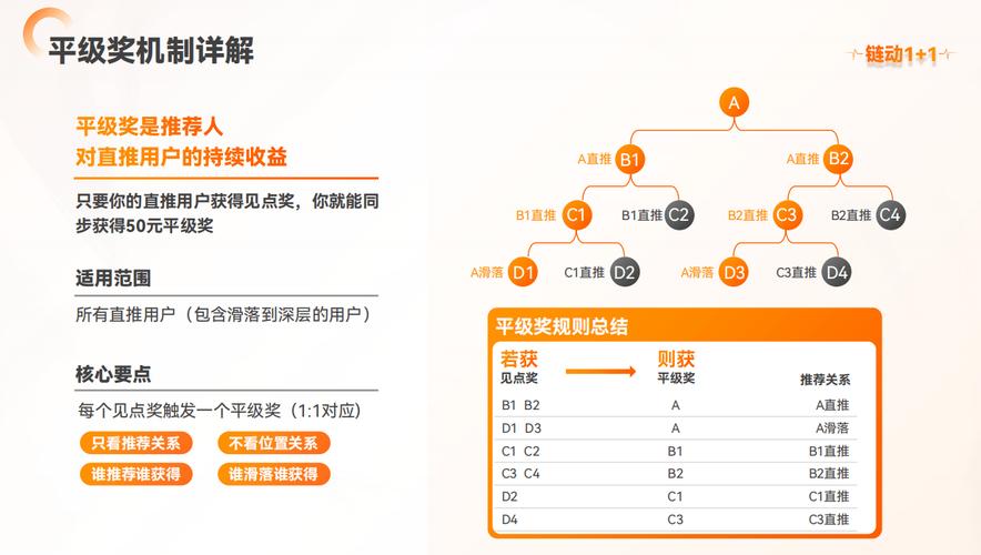 从平庸到卓越,链动小铺发卡网如何用数据驱动页面转化率飙升