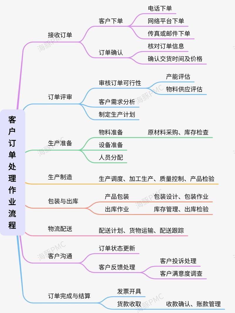 从放弃付款到秒下单,链动小铺下单流程的5个致命伤与修复方案