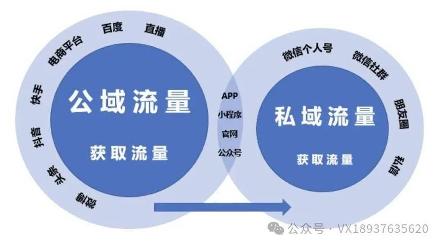 从0到日活10万，发卡网平台链动小铺流量获取的5个反常识策略