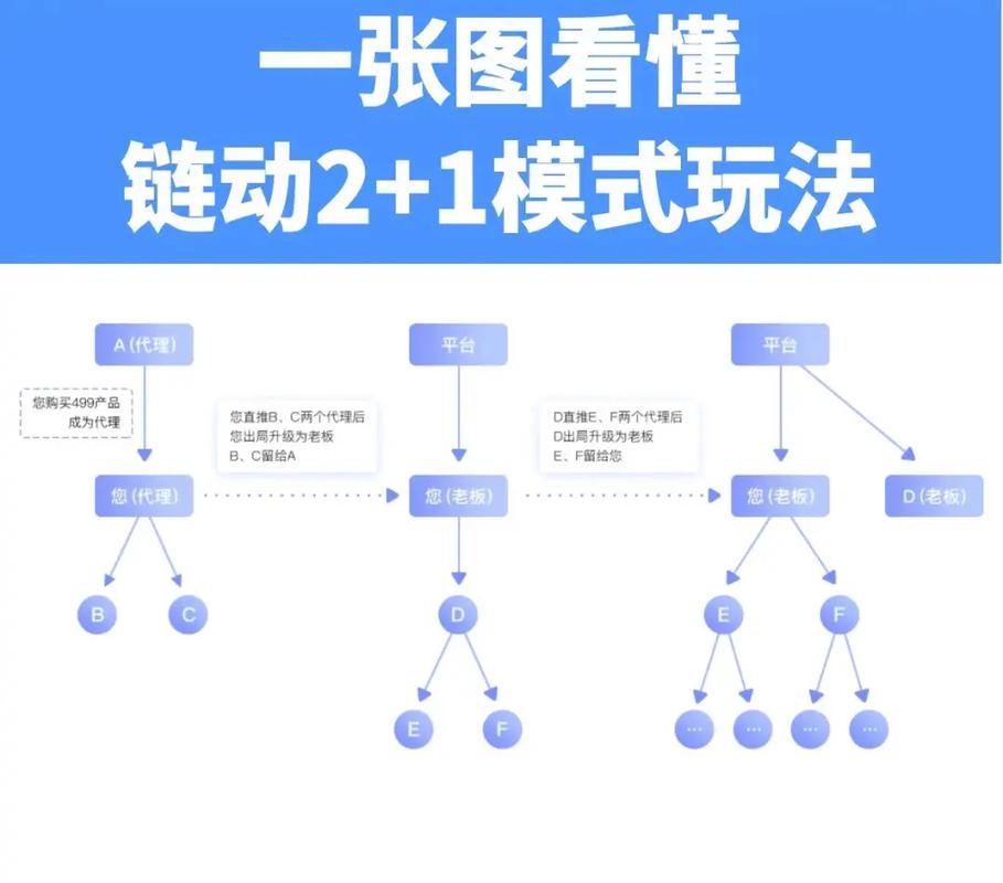 发卡网自动售卡链动小铺内容矩阵布局,从流量捕获到转化闭环的实战手册
