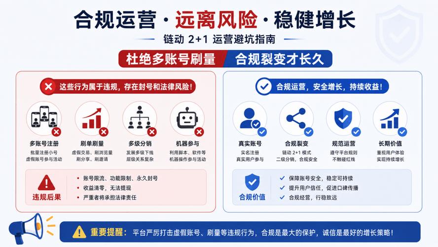 发卡网不温不火?揭秘链动小铺自动售卡背后的流量引爆术