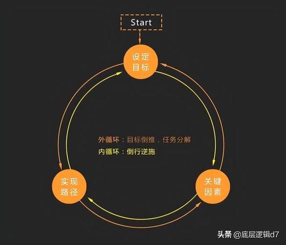 链动小铺发卡网，我如何用3个月让SEO流量翻了5倍，稳定出单的底层逻辑