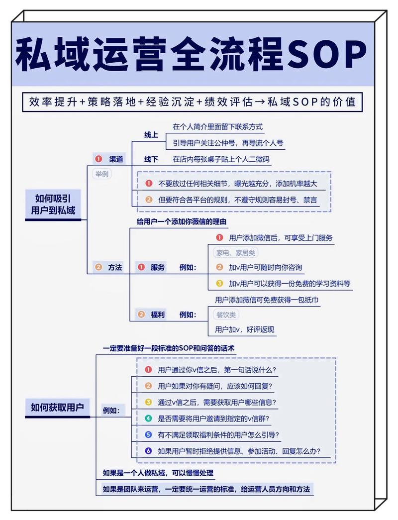 一,从流量到留量,链动小铺发卡网如何用私域思维重塑自动化变现逻辑