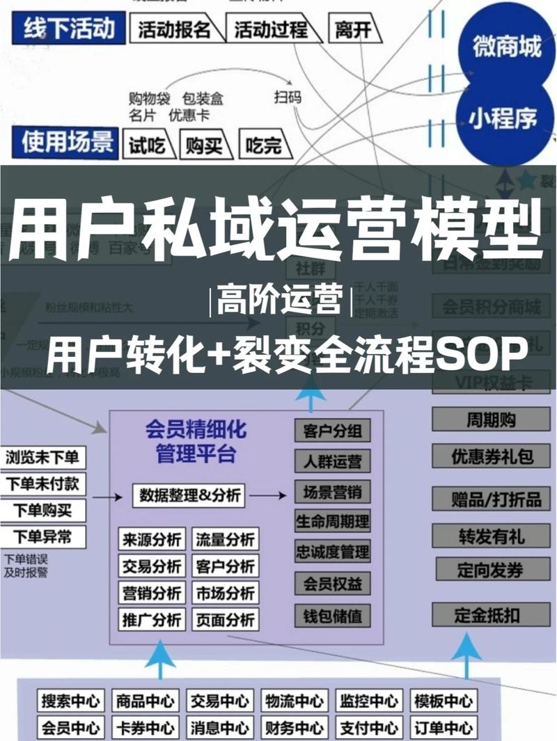 链接的链,链动小铺发卡网如何用内容裂变撬动流量江湖?