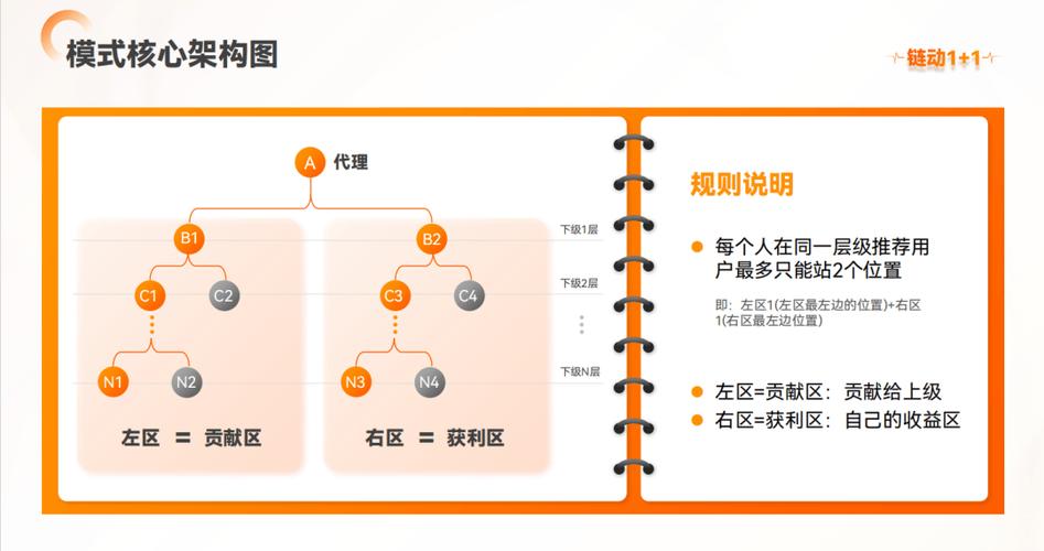 链动小铺发卡网高权重站点结构打造实战指南,从零到行业标杆的深度拆解