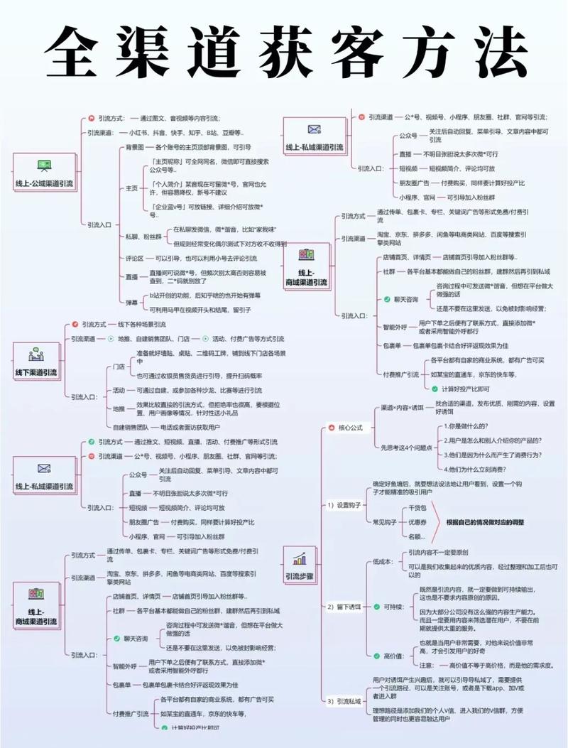 发卡网系统链动小铺SEO优化全流程解析，从流量困局到精准获客的实战指南