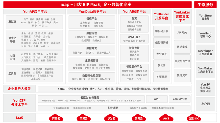 从零到一,发卡网自动售卡与链动小铺搜索排名优化全攻略