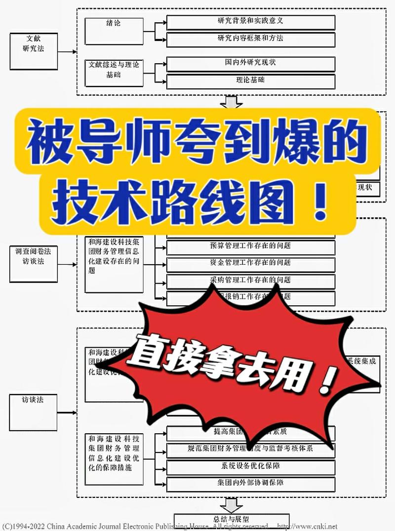 那么,具体怎么操作?我先说底层逻辑,再给实操路径