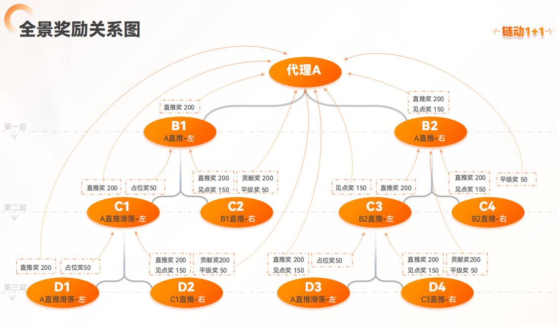 从流量孤岛到转化雨林,拆解发卡网与链动小铺的自动化变现逻辑