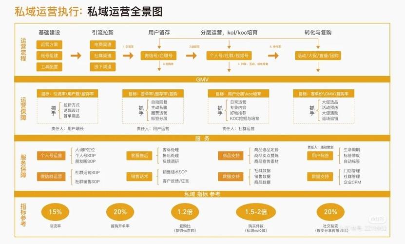 链动小铺发卡网，从短期流量到长期收益的知识型体系构建指南