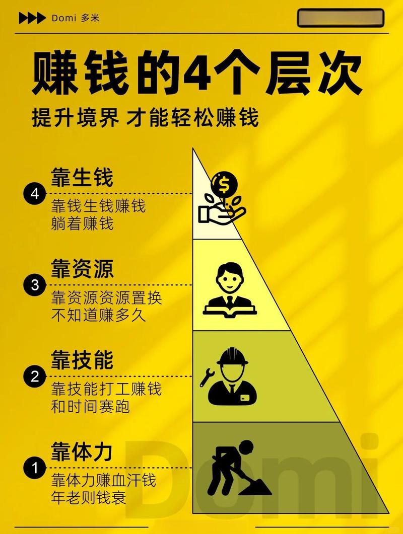链动小铺发卡网,别想着躺赚,这套收益模型才是持续增长的关键