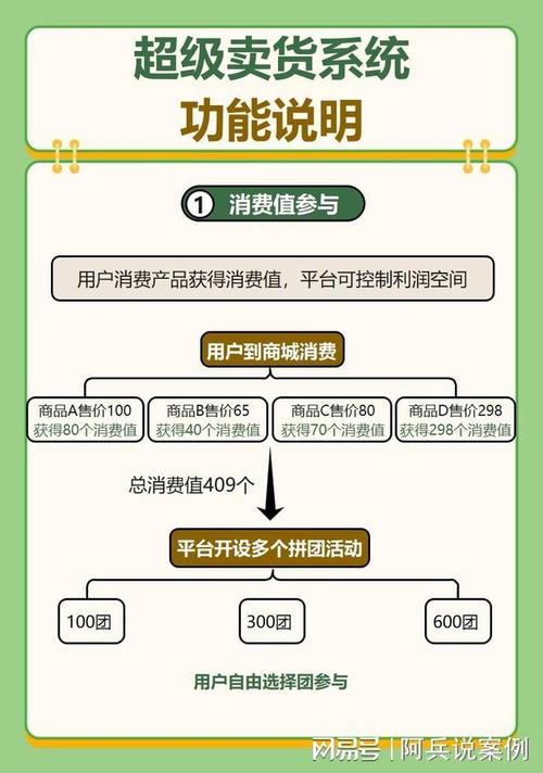 精准成交的底层逻辑,拆解发卡网平台链动小铺的运营密码