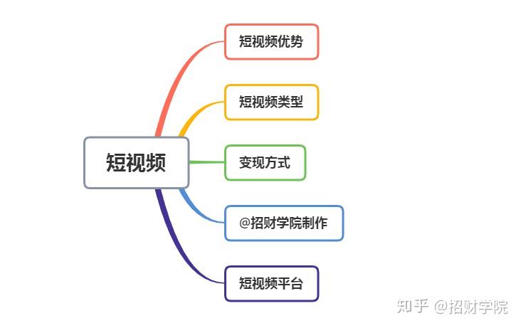 别把链动小铺做成了死号,这几种变现玩法才真能吃到肉
