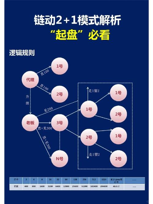 别再用脚填订单了!链动小铺那套无人驾驶成交术,到底有多野?
