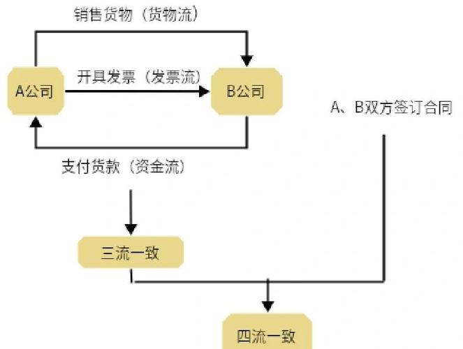发卡网加链动小铺,现金流到底怎么跑起来的?