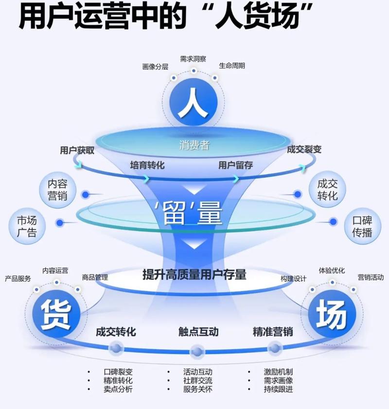 以下我将从用户(买家)运营(店主/推广者)开发者(平台方)三个视角,结合当前市场环境,系统性地阐述如何在高利润赛道中做出正确选择。全文约1800字