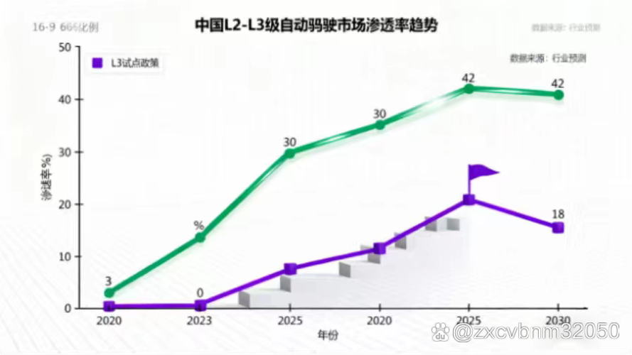 一,从手动挡到自动驾驶,链动小铺发卡网如何构建你的盈利闭环