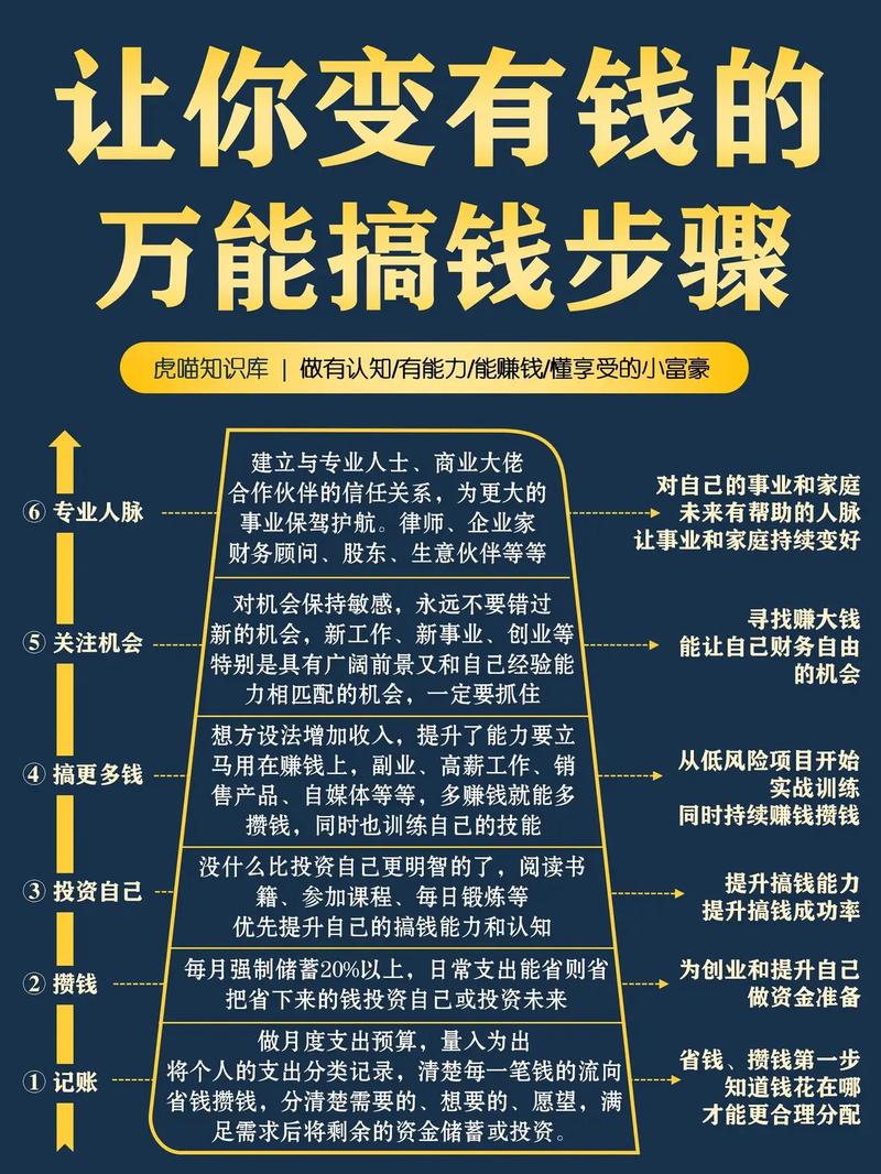 从勉强糊口到闷声发财,链动小铺发卡网利润倍增的9个砍柴式实操秘籍,招招见血