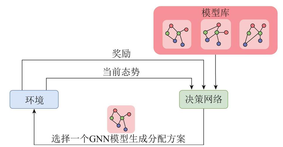 链动小铺发卡网,一个被忽视的复利增长模型深度拆解