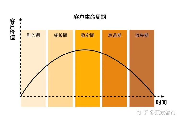 链动小铺，发卡网的下半场，如何将一次性顾客榨取成终身价值矿？