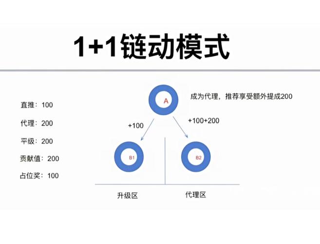 躺赚机器的内部齿轮,链动小铺发卡网如何让钱自动流进你的口袋?
