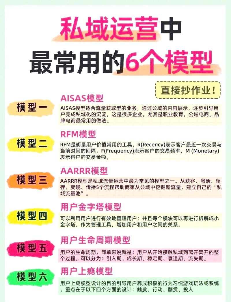 从卡券搬运工到流量炼金术,链动小铺发卡网如何用三层漏斗模型实现转化效率的指数级跃迁