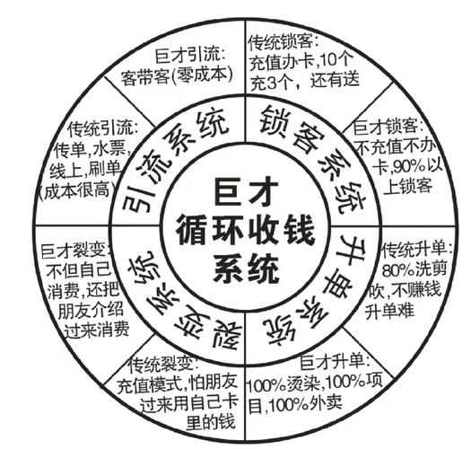 从发卡到印钞机,链动小铺如何用自动化齿轮碾碎增长天花板?