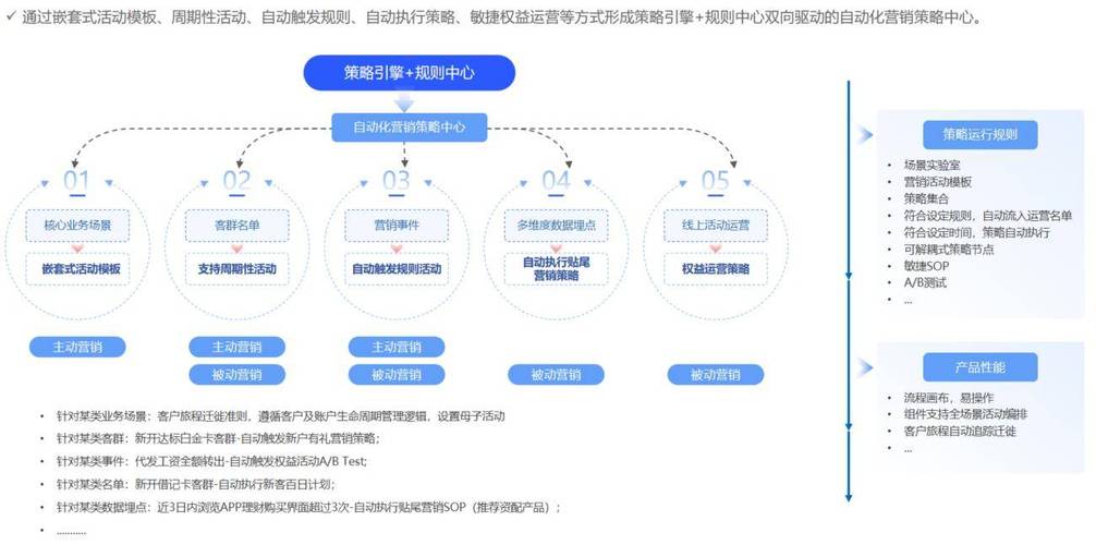 从0到1,链动小铺发卡网如何用自动化重构用户运营体系?