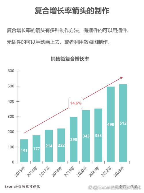 链动小铺增长数据看板搭建,从三个视角看数据驱动的增长逻辑