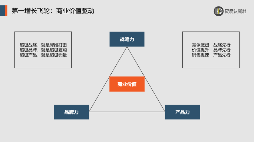 发卡网自动售卡链动小铺增长飞轮模型解析,从流量困局到自动成交的底层逻辑