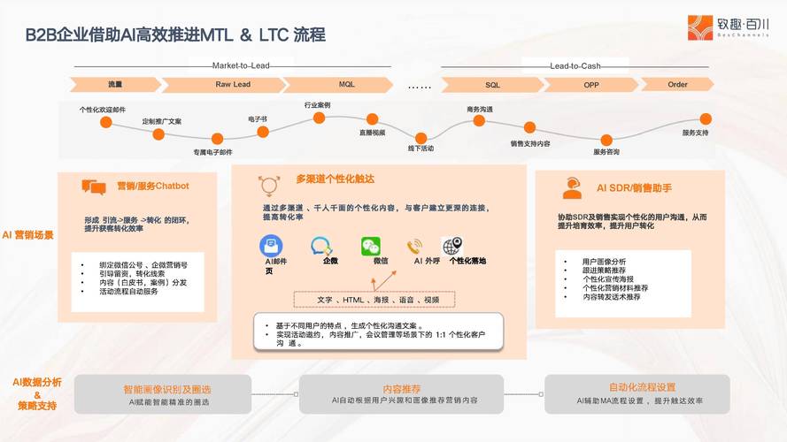 发卡网平台链动小铺用户增长自动化工具,从流量困局到裂变增长的系统化方法论