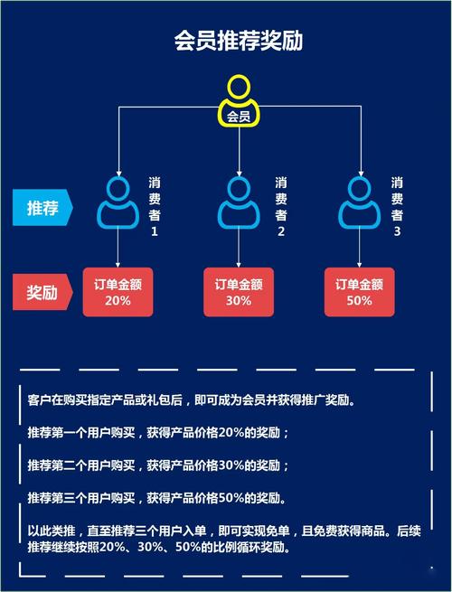从一刀切到千人千面,链动小铺发卡网如何用分层营销引爆复购率?