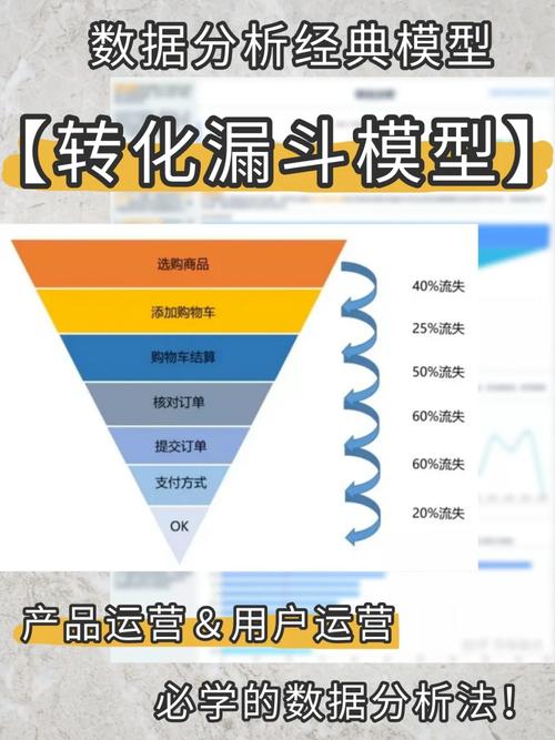 隐秘的漏斗，撬动发卡网链动小铺转化率的四个致命指标