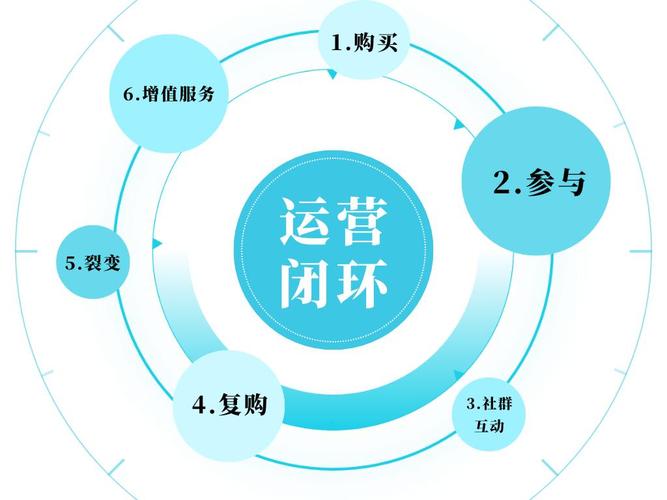 当然。这是一篇关于链动小铺发卡网如何通过私域流量闭环实现变现的深度文章，标题和风格都力求去模板化，提供可落地的信息