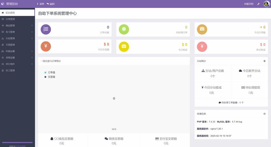 点进去就掏钱，发卡网系统链动小铺里，那些页面到底对你做了什么？