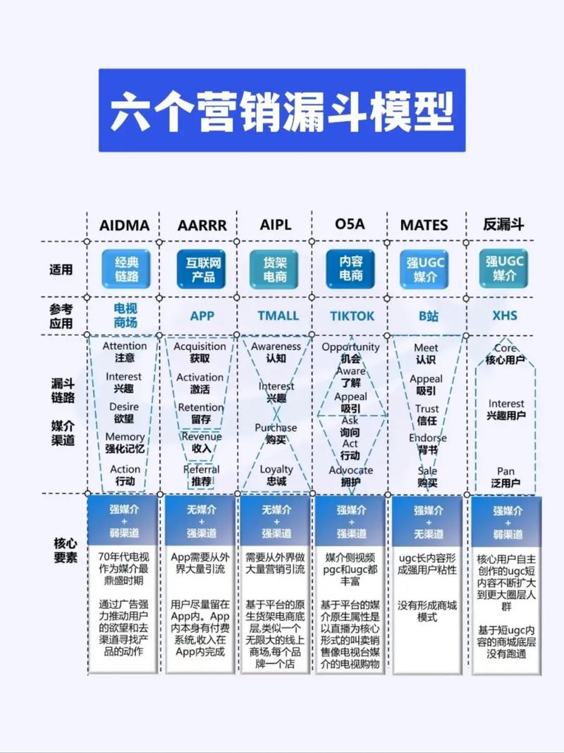 从路过到复购，链动小铺流量转化漏斗的三维拆解与实战重构