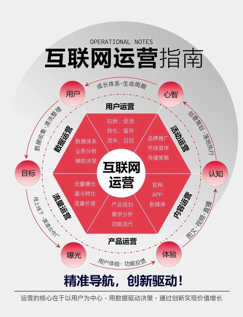 告别人肉运维，我的发卡网如何用链动小铺织就一张自动化运营的网