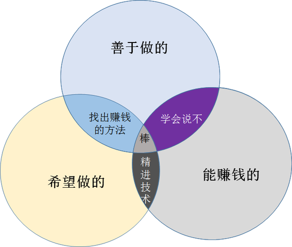 我的发卡网突然活了，林姐告诉我，它学会了自动赚钱