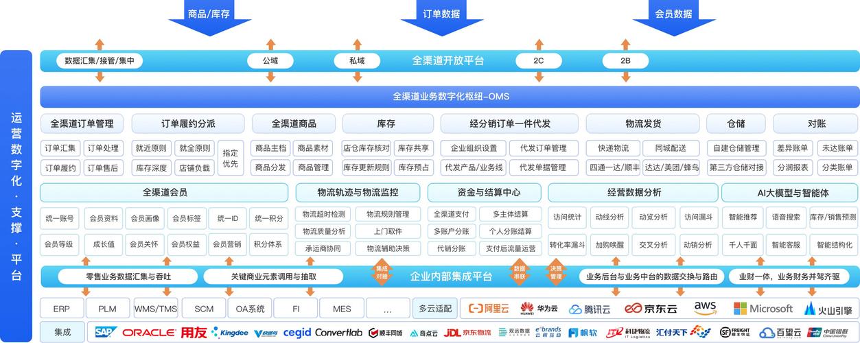 链动小铺VS发卡网,谁才是规模化变现的终极利器?
