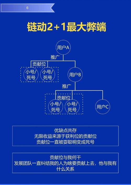 从自动发货到社交裂变,发卡网升级链动小铺,是放量解药还是新坑?