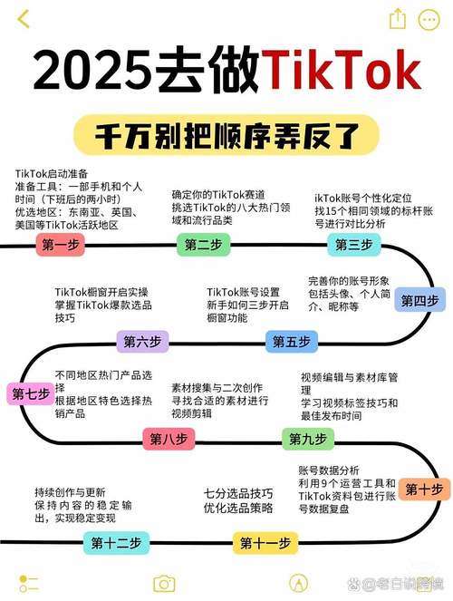 从0到1的副业启程,发卡网 vs 链动小铺,新手入局的十字路口该如何抉择?