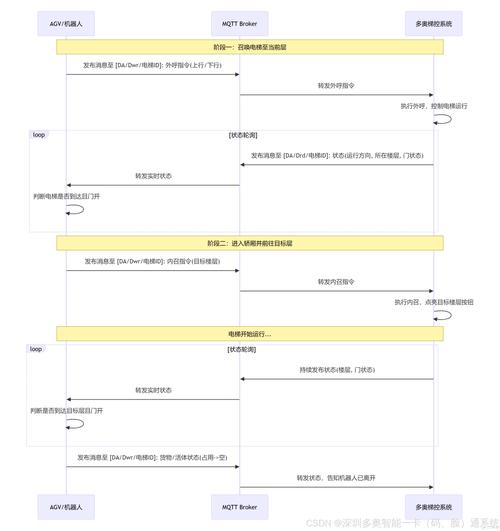链动小铺重构发卡网，一场数字交易流程的静默革命