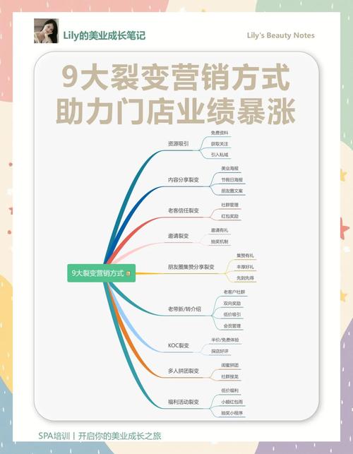 发卡网+链动小铺,打通私域转化的最后一公里,商品销售能力如何实现几何级跃升?