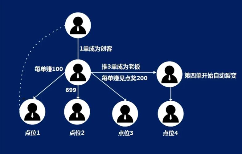 链动小铺发卡网，虚拟商品交易的灰色地带，竟成了年轻人的财富密码？