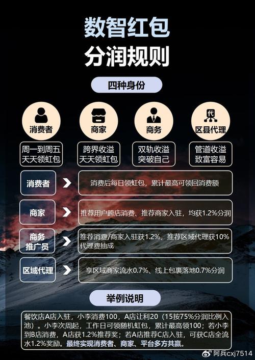 发卡网平台+链动小铺,当自动售货机遇上微商帝国,谁在收割谁的智商税?