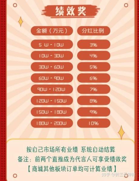 从卡密贩子到躺赚玩家,链动小铺如何用一套系统改写了发卡网的财富逻辑?